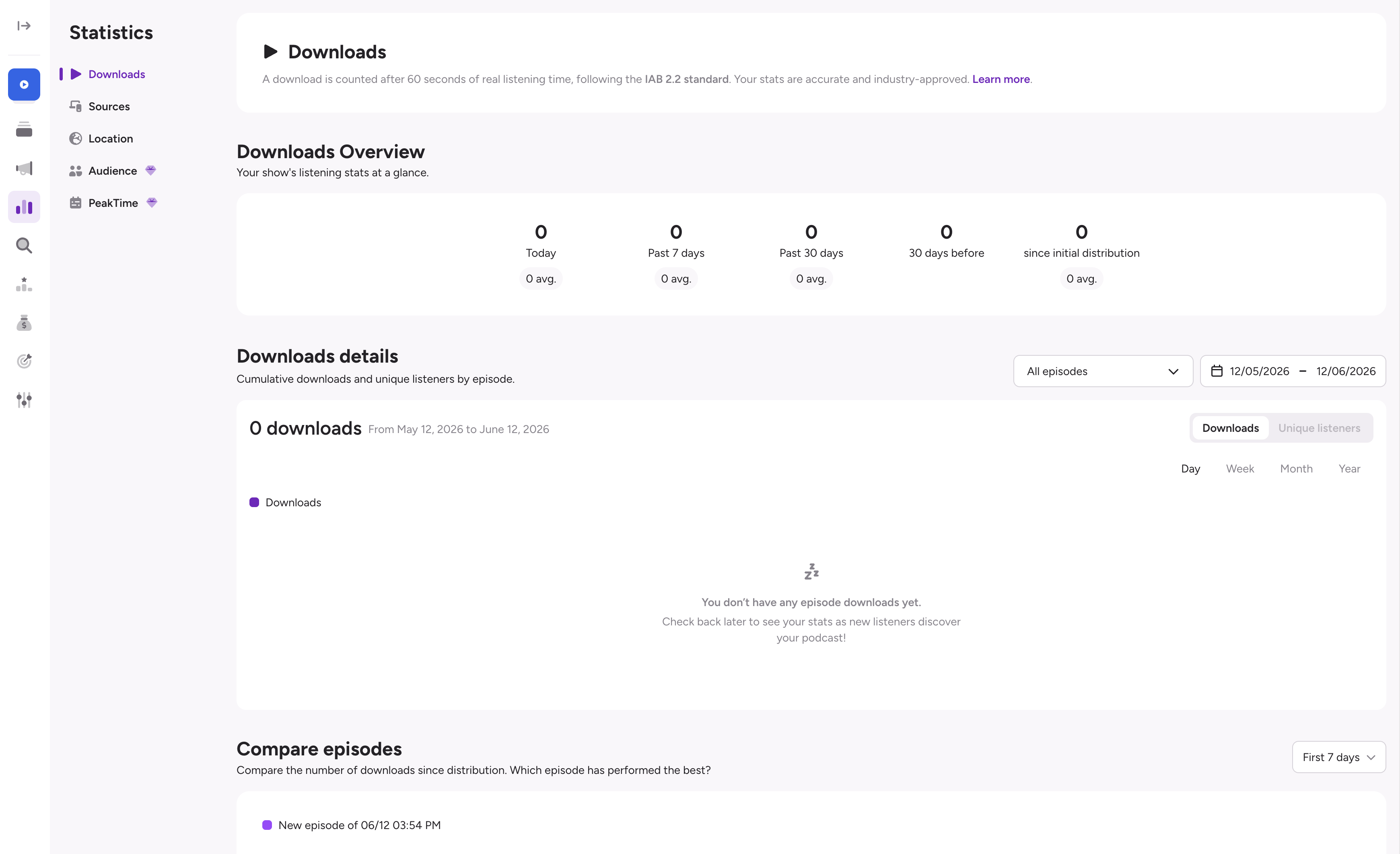 Ausha's IAB-certified download statistics