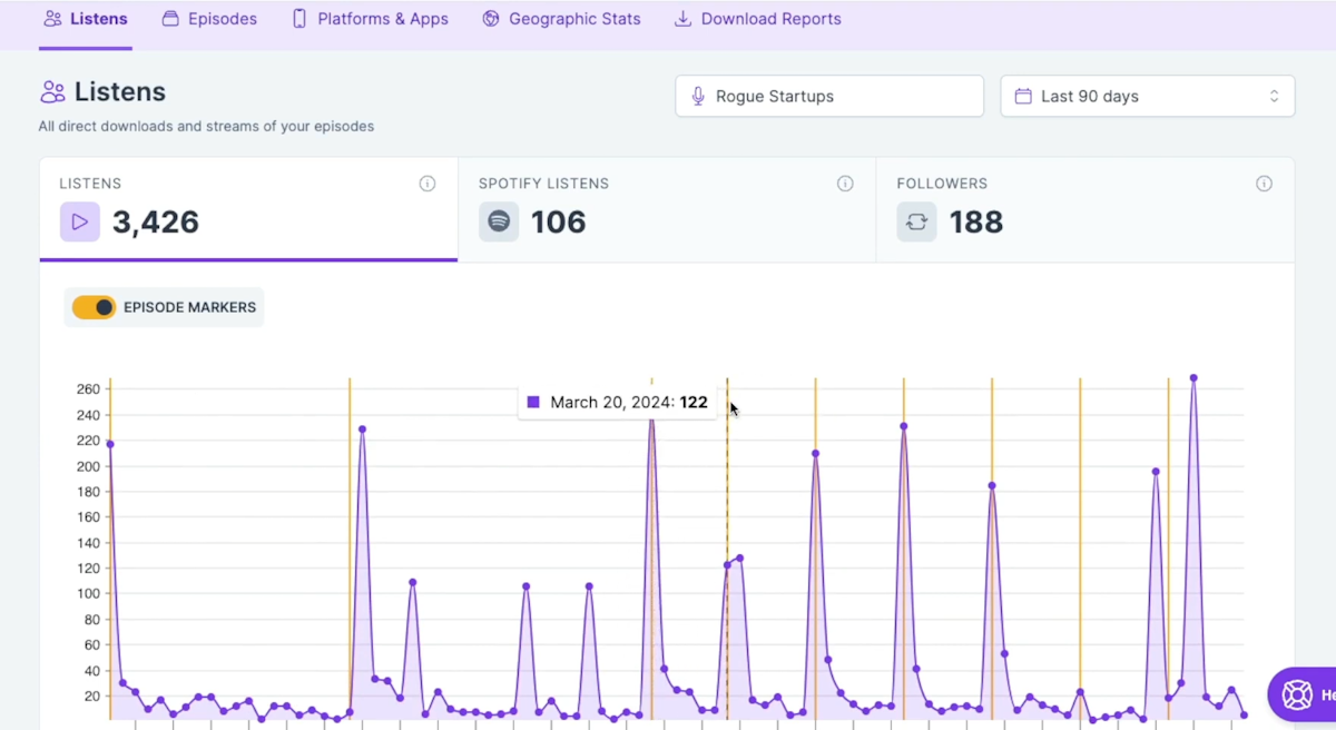 Castos's listen and download analytics