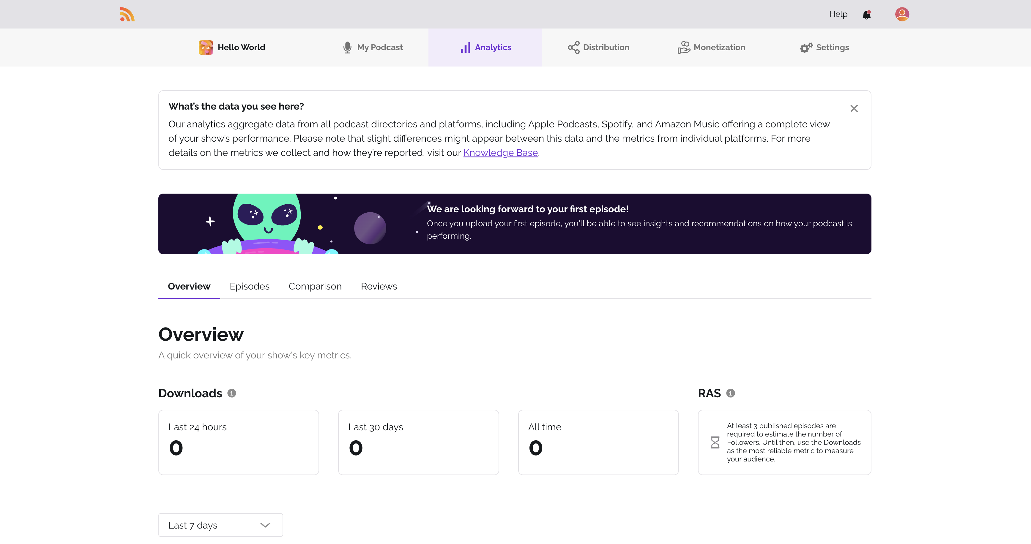 RSS.com's analytics overview